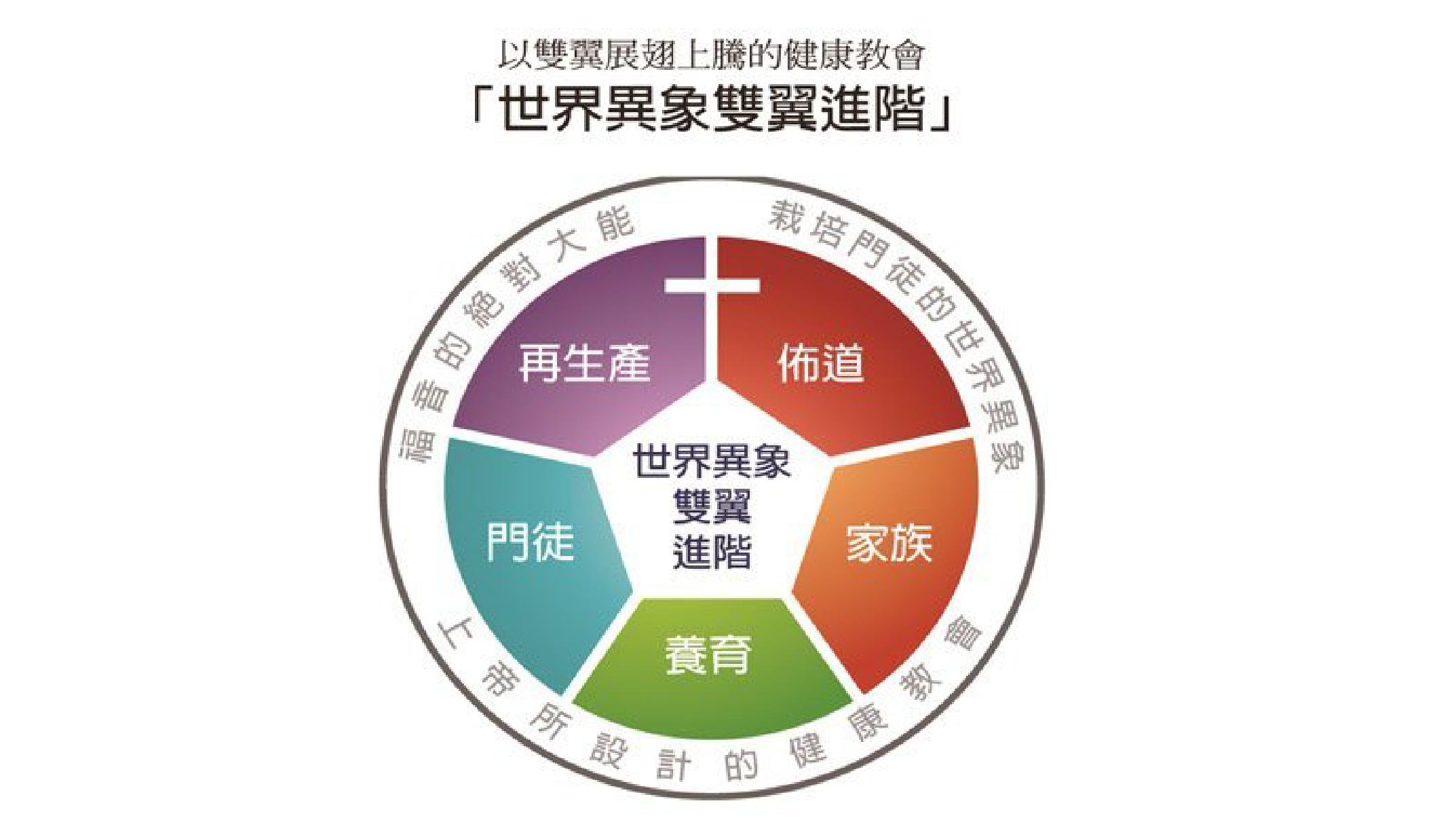 歷史事件10